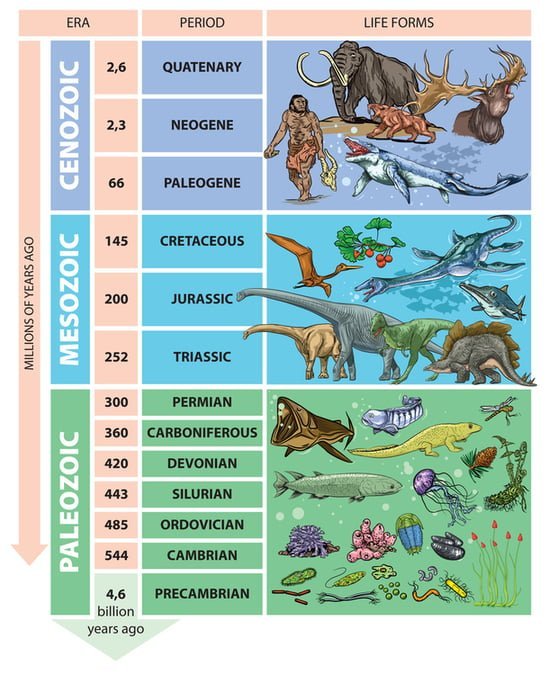 geological periods